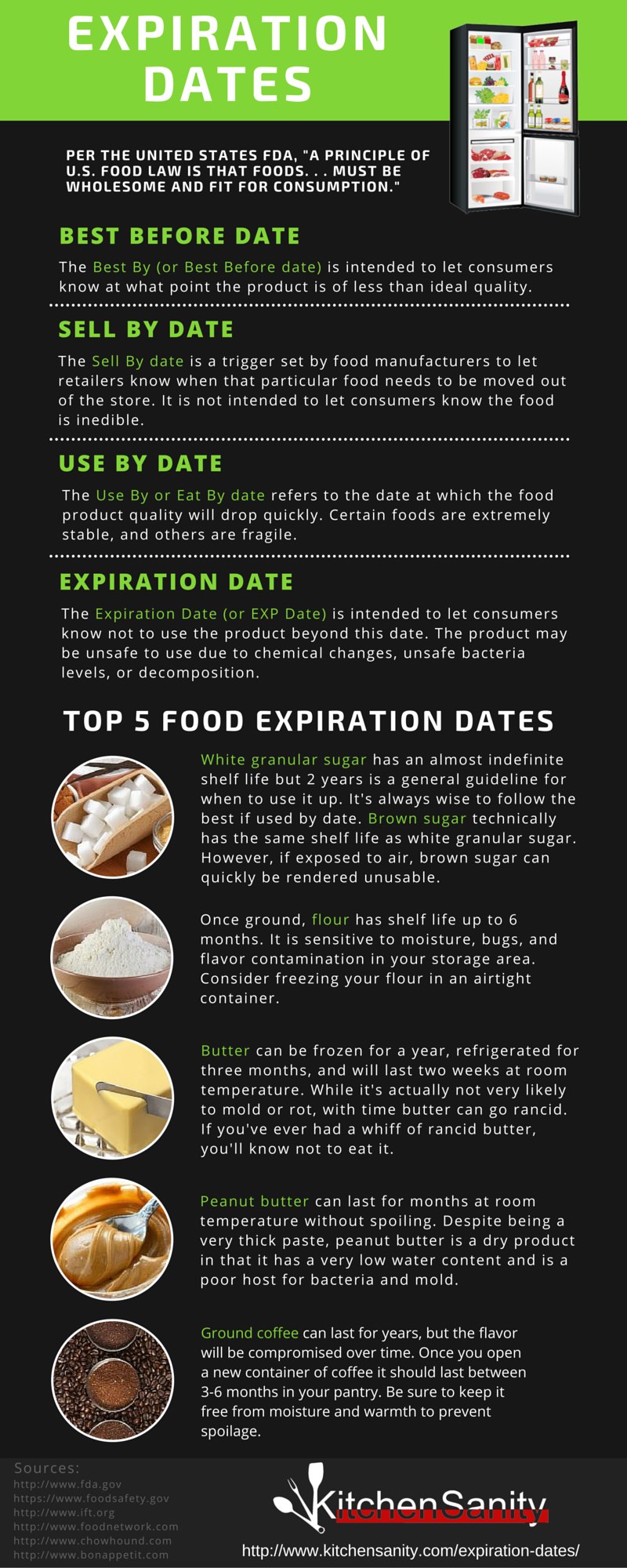 Food Expiration Codes